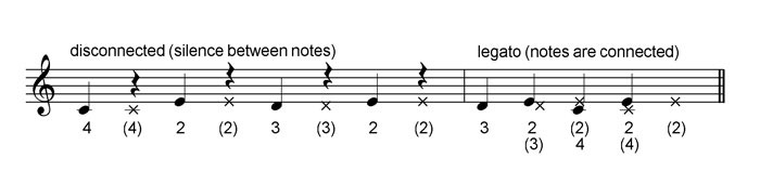 Example one for Divided-hand technique